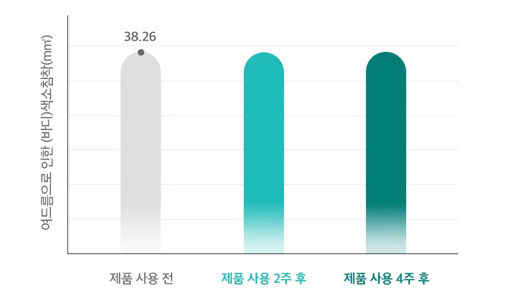 [등드름개선/흔적]더마비 AC컨트롤 바디미스트 200ml 상세페이지 24